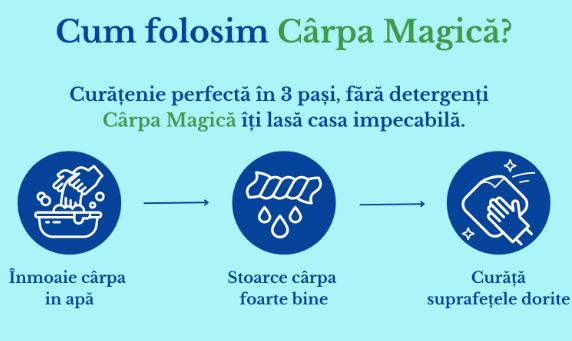 Laveta microfibra Eco 40 x 40 cm + 1 x Burete spuma melaminica Eco 10 x 5 x 2 cm, Carpa Magica My Store