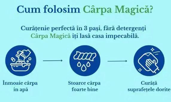 Laveta microfibra Eco 40 x 40 cm + 1 x Burete spuma melaminica Eco 10 x 5 x 2 cm, Carpa Magica My Store