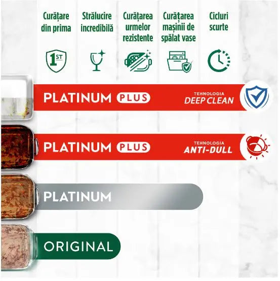 Detergent pentru masina de spalat vase Fairy Platinum, 96 spalari